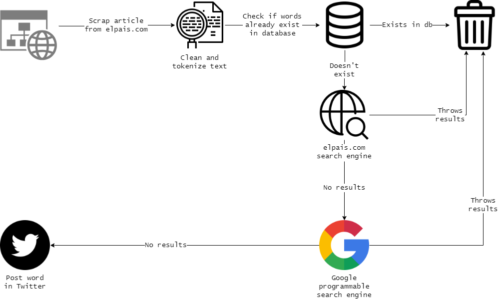/en/project-elpaisfirstsaid/workflow.png /en/project-elpaisfirstsaid/workflow.png
